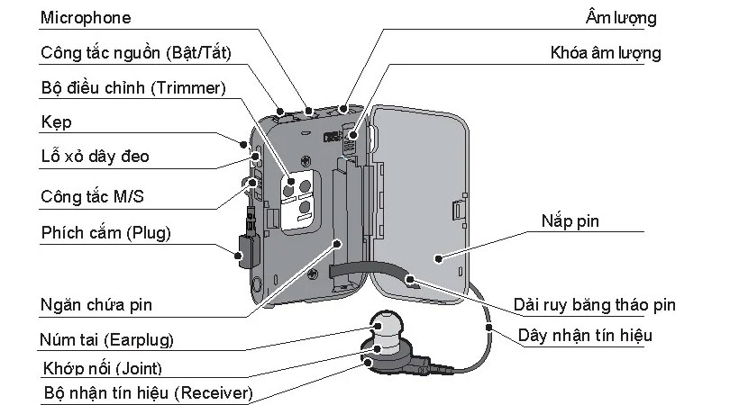 Cấu tạo của HA-43
