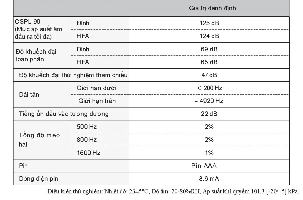 Máy trợ thính Rionet