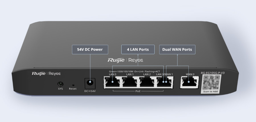 Router Ruijie