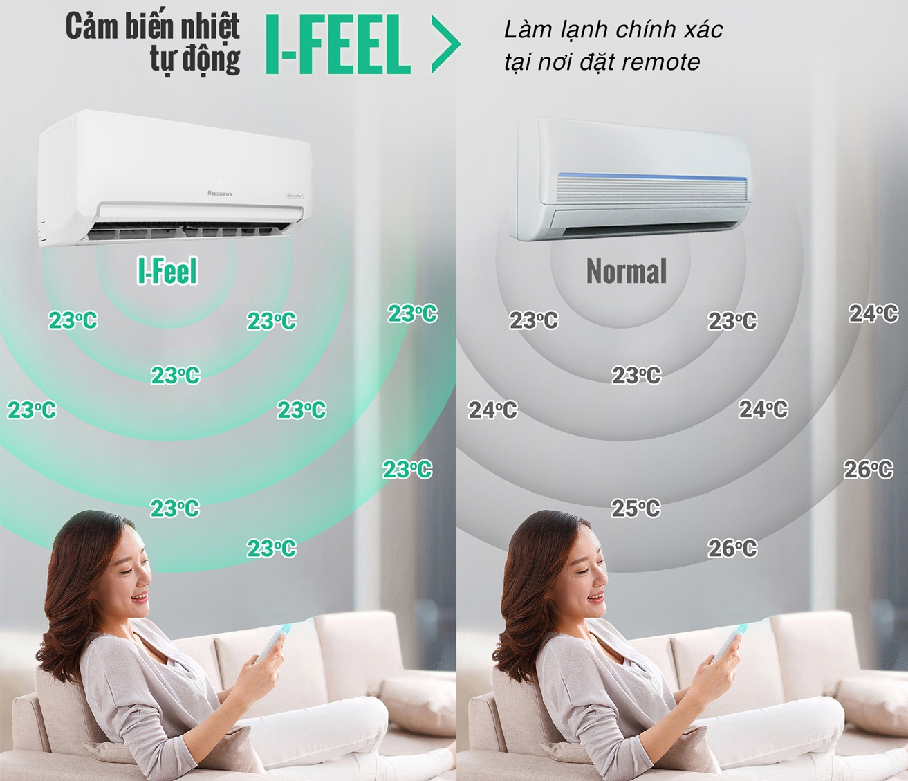 Điều hòa Nagakawa 18.000BTU NIS-A18R2H11