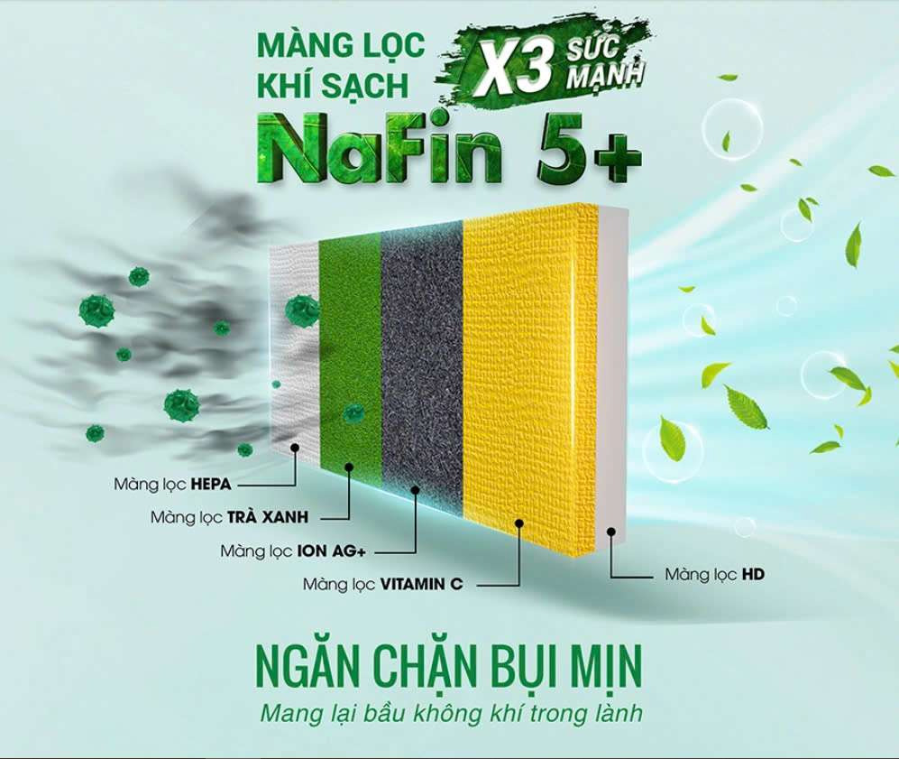 Điều hòa Nagakawa inverter NIS-A18R2H11