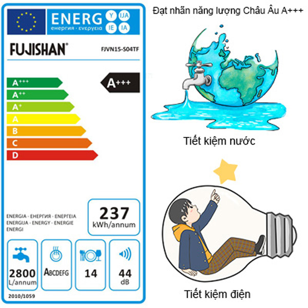 Máy rửa bát Fujishan FJVN12- S06TF PLUS (12 bộ)