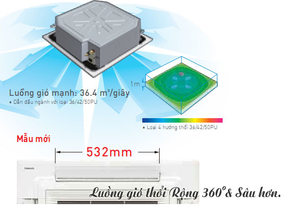 Điều hòa âm trần Panasonic 