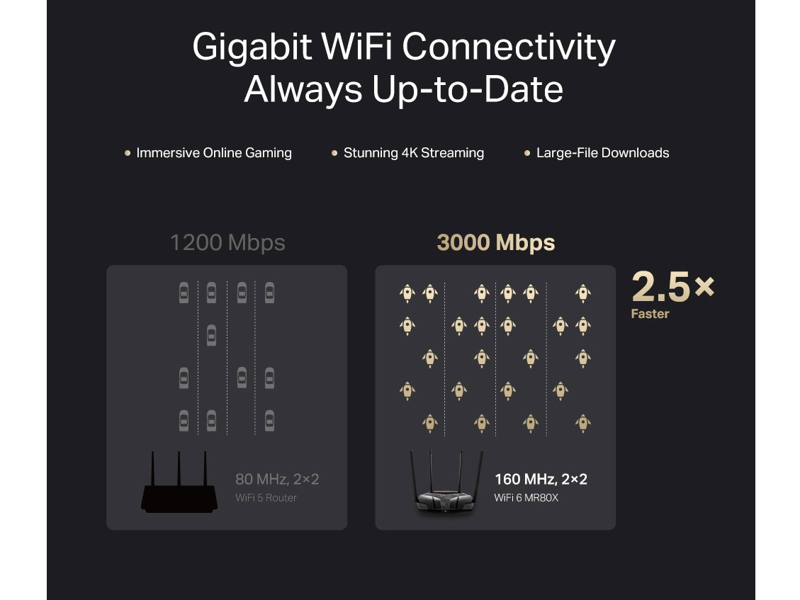 Bộ phát wifi  
