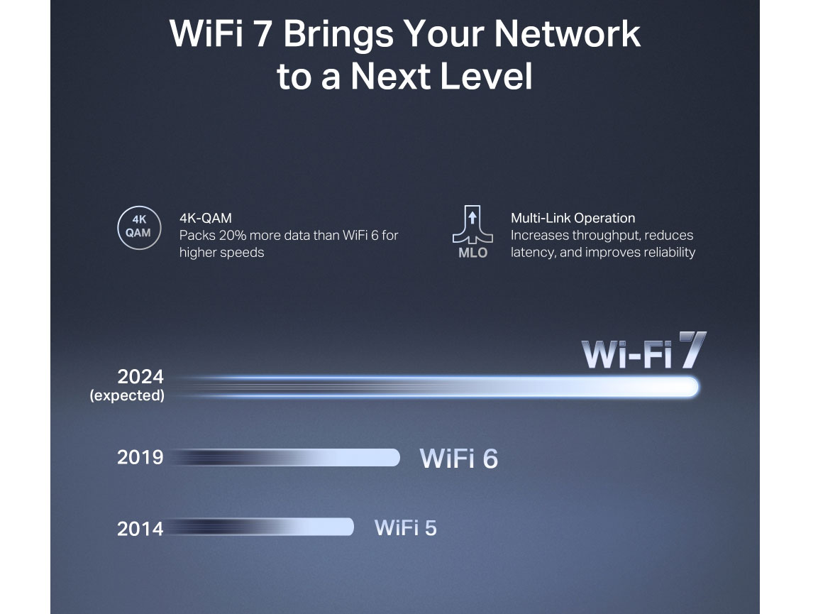 Router Wifi Mercusys  