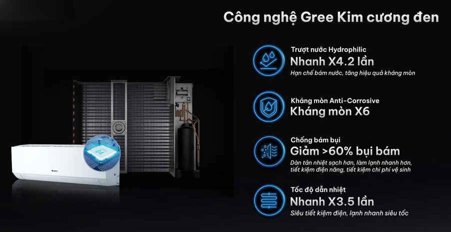 Điều hòa Gree 18.000BTU BD18CN