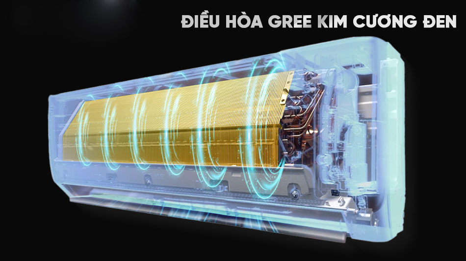 Điều hòa Gree BD18CN