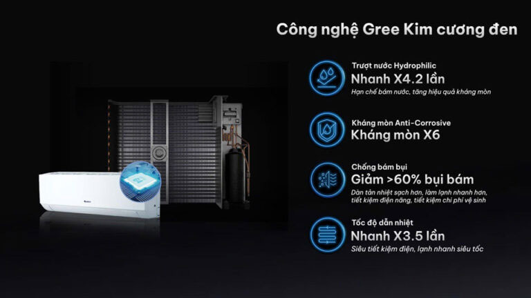 Điều hòa Gree Inverter 1 chiều BD9CI