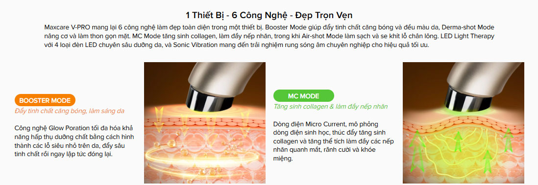 Máy nâng cơ mặt