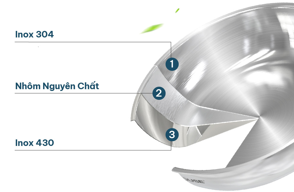 Chảo Inox Sunhouse Healthy IN20M7E
