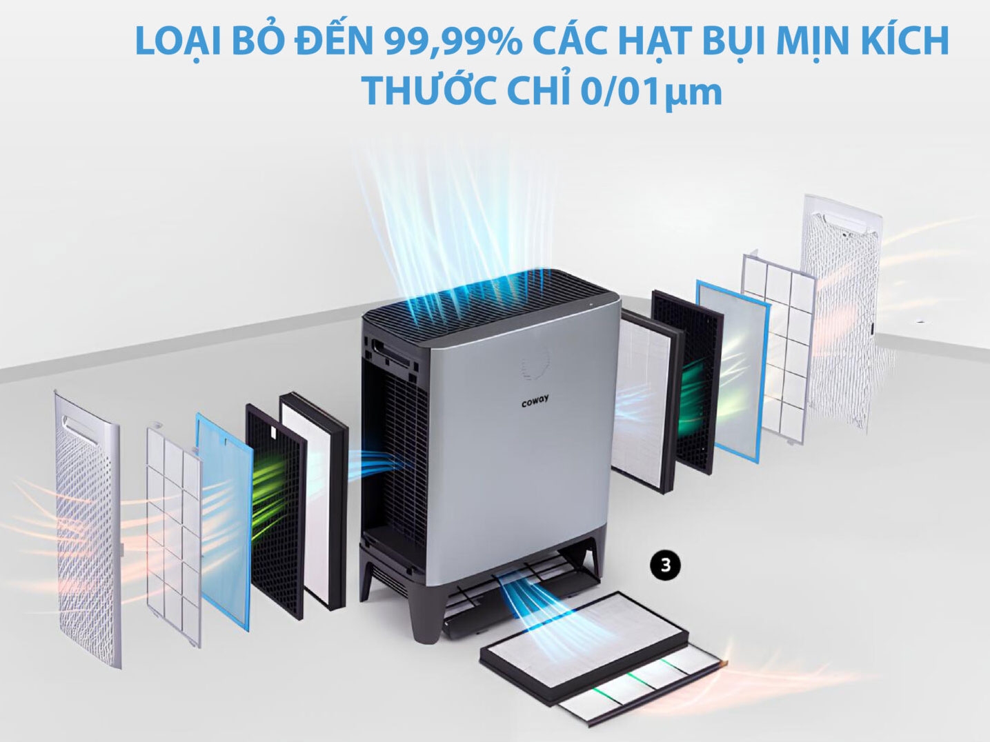 Máy lọc không khí  