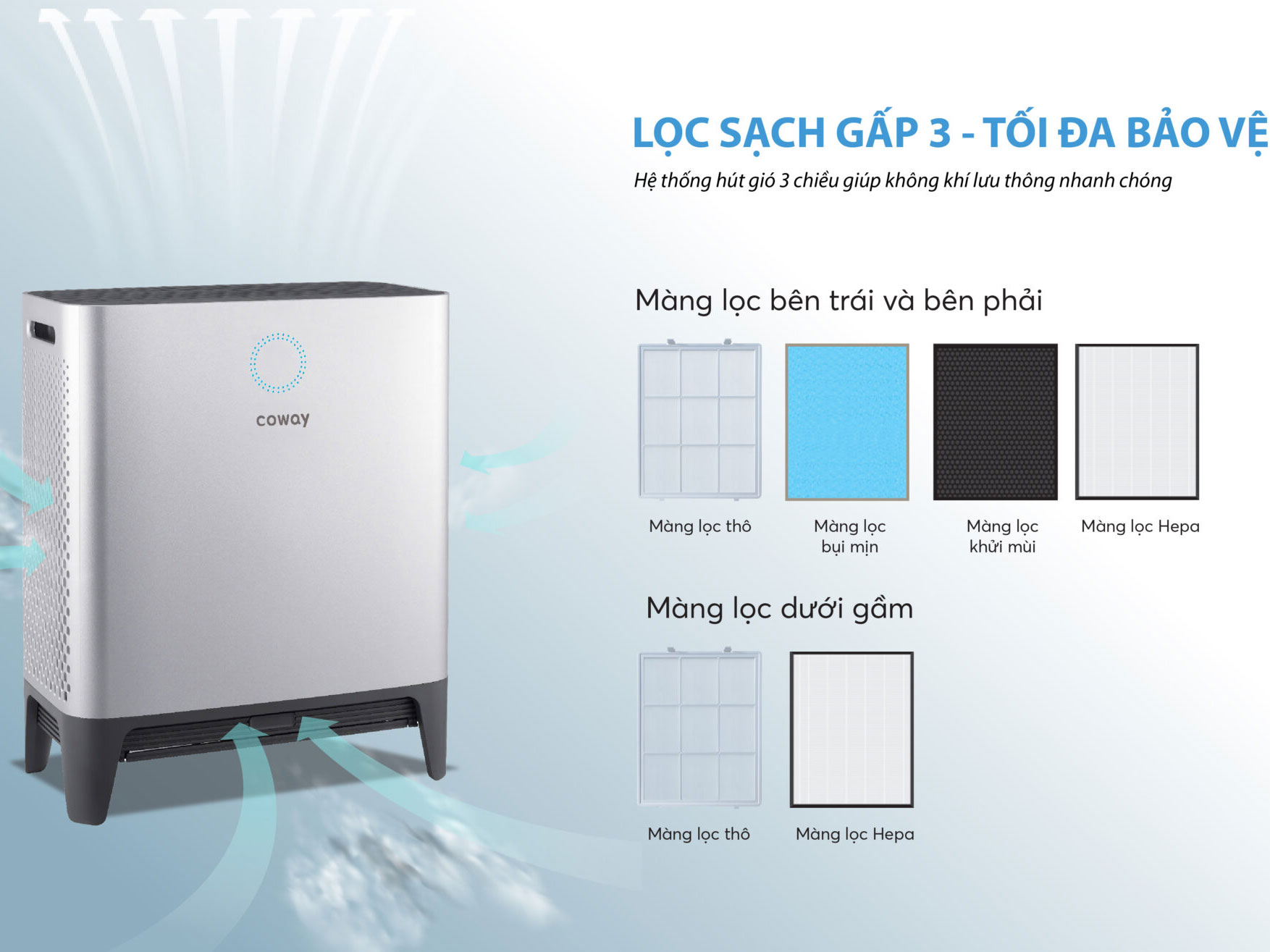 Máy lọc không khí gia đình