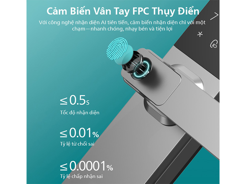 Khóa cửa thông minh Philips DDL615-5HBS