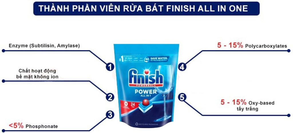 Finish Power All In One 24 viên
