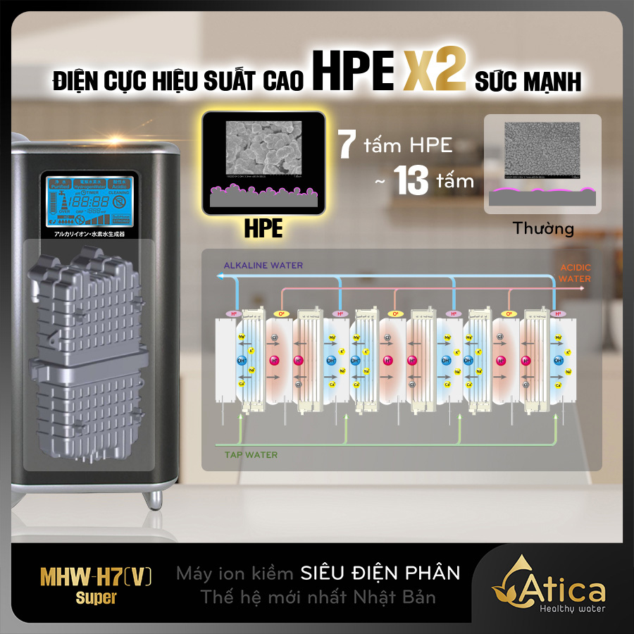 Máy lọc nước ion kiềm Atica Super MHW-H7(V)