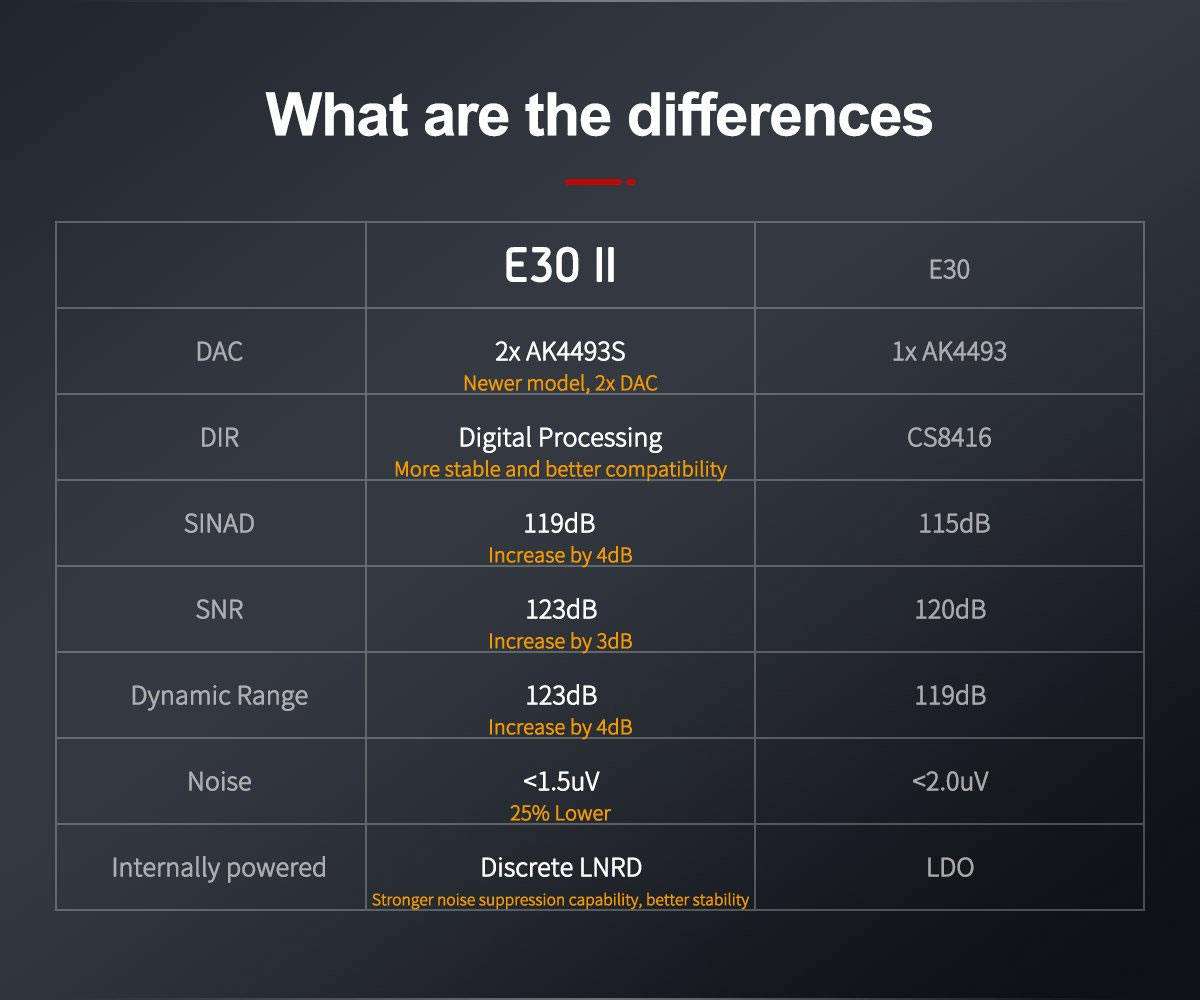 So sánh DAC Topping E30 II và DAC Topping E30 