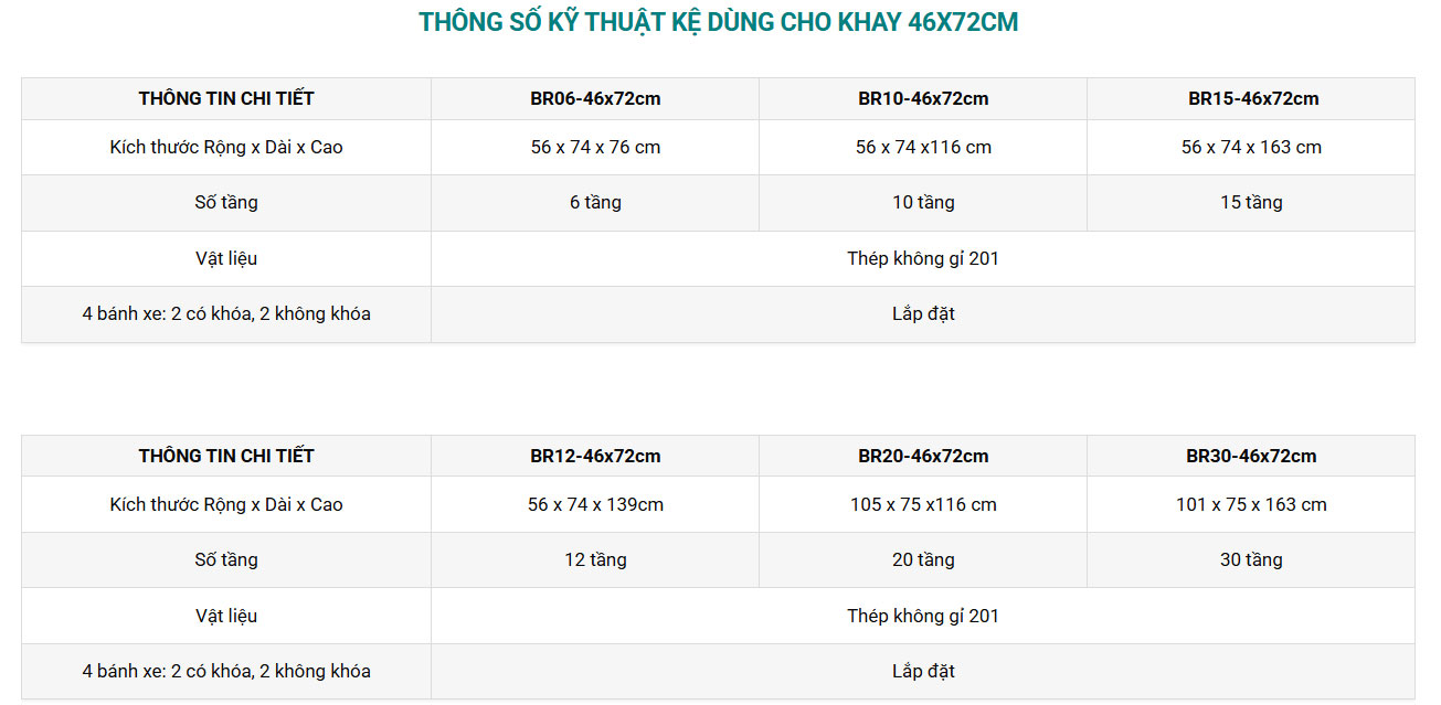 Kệ khay bánh BR Spring Green Evolution 