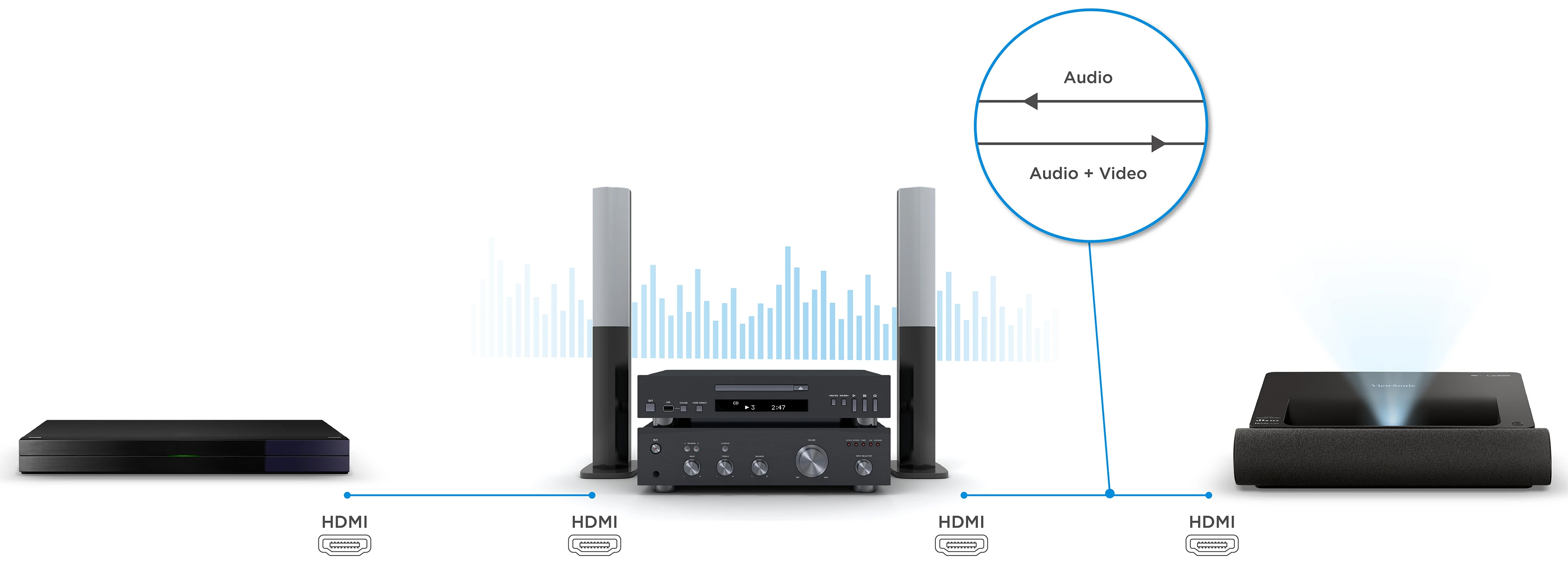 Máy chiếu gia đình ViewSonic