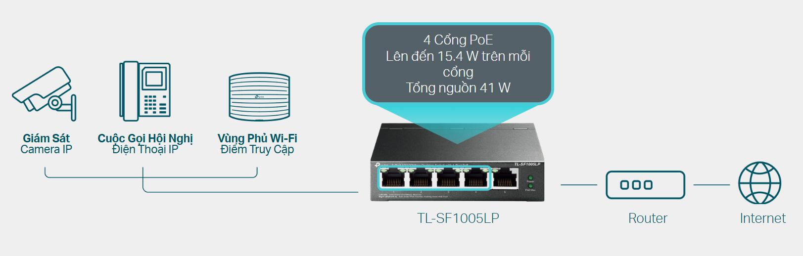 TP-Link TL-SF1005LP