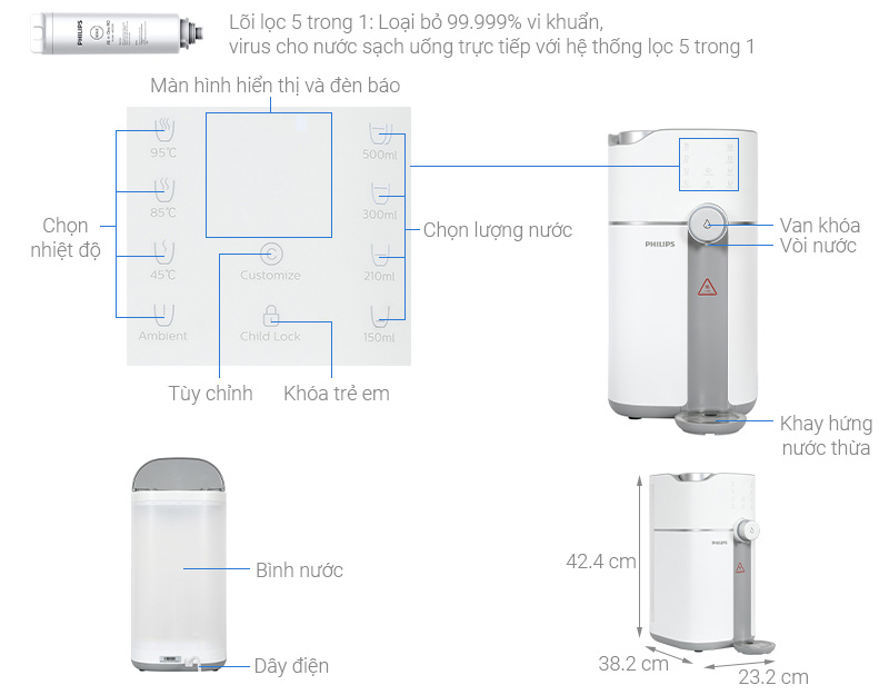 Tổng quan máy lọc nước RO để bàn Philips ADD6910
