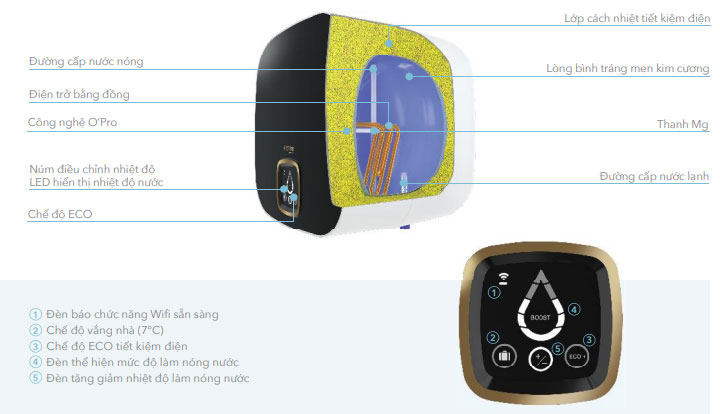 Máy nước nóng gián tiếp  