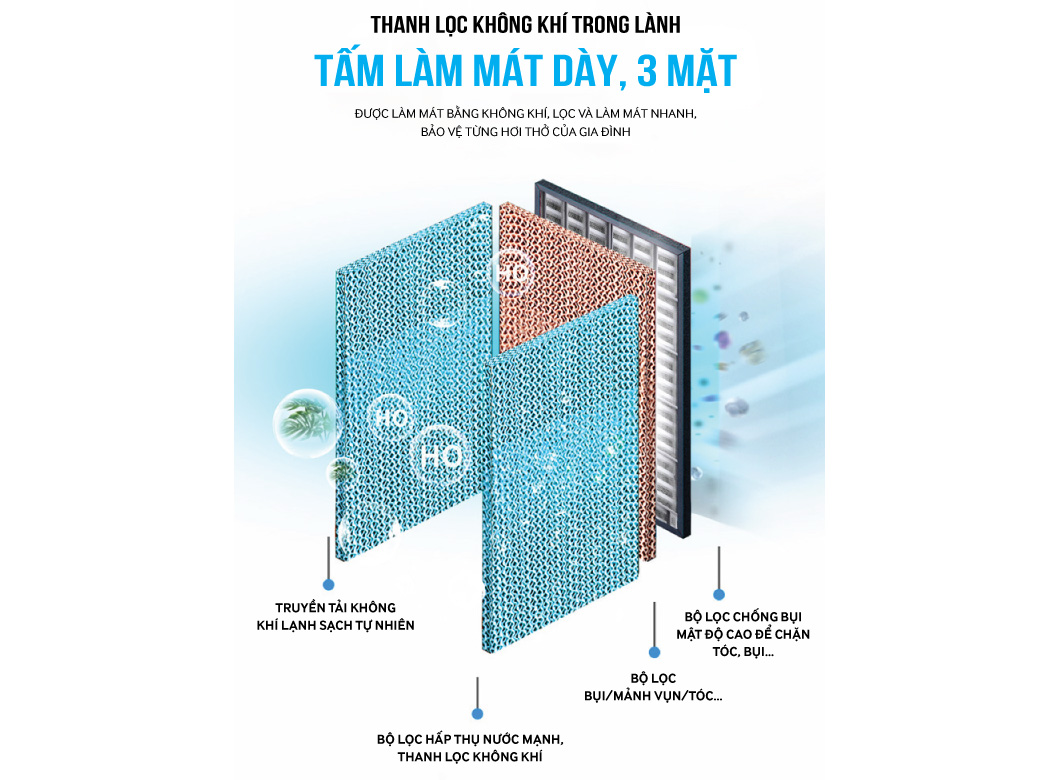Tấm làm mát quạt điều hòa