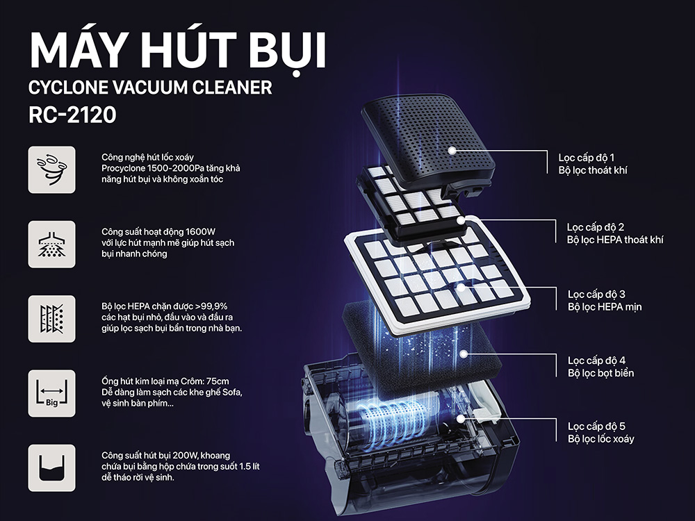 Máy hút bụi Roler  