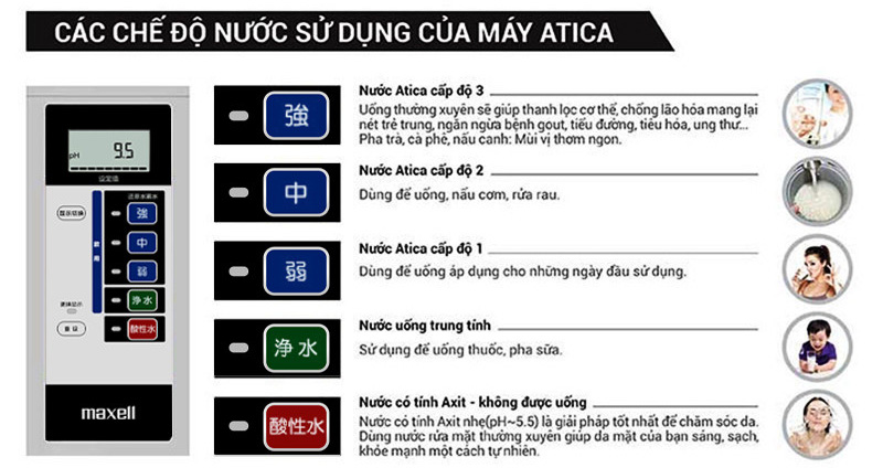 Các chế độ nước sử dụng của máy