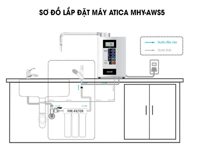 Sơ đồ lắp đặt máy lọc nước