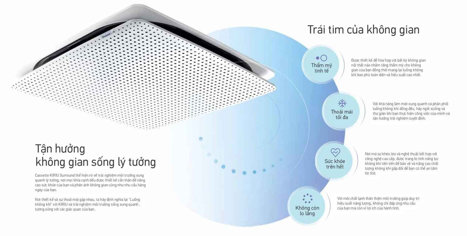 Điều hòa âm trần Daikin Inverter 4HP FCFG100AV1V/RZFC100AV19