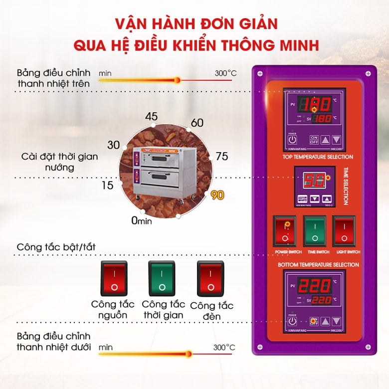 Lò nướng bánh NewSun YXD-90C