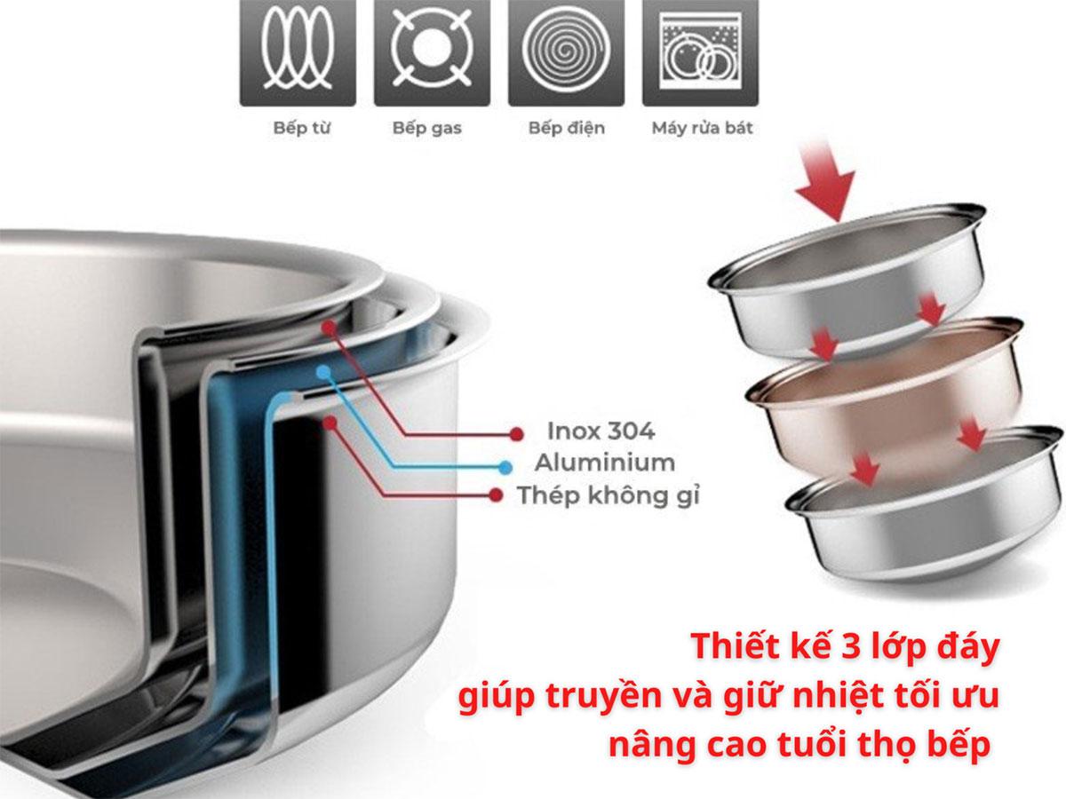 Bộ nồi inox 3 lớp Lorca TA-5509