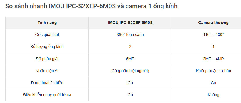 IMOU IPC-S2XEP-6M0S