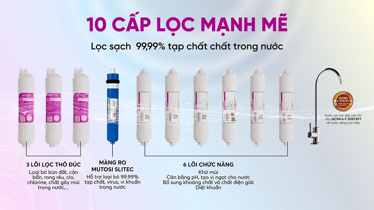 Máy lọc nước để gầm  