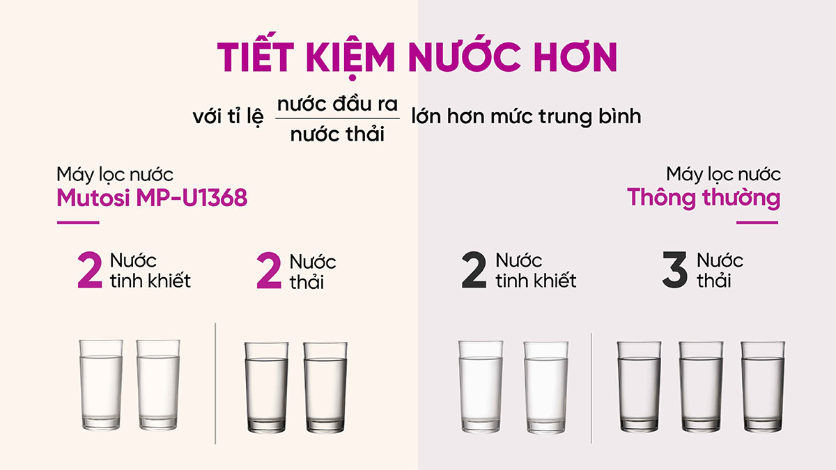 Máy lọc nước RO