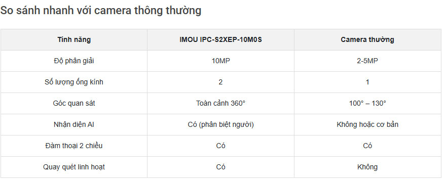 IMOU IPC-S2XEP-10M0S