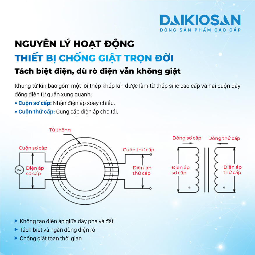 Daikiosan DE100 1F