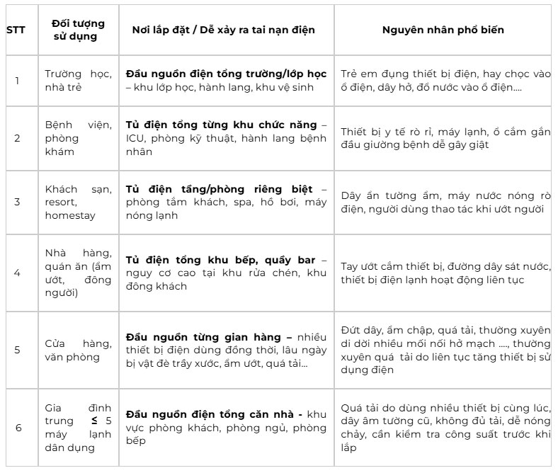 Thiết bị chống giật DE100 1F