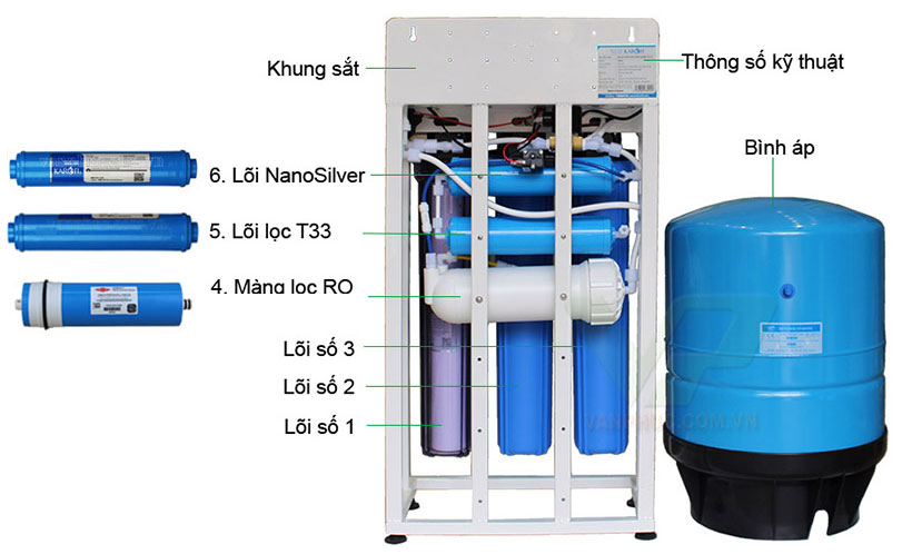 Máy lọc nước bán công nghiệp  