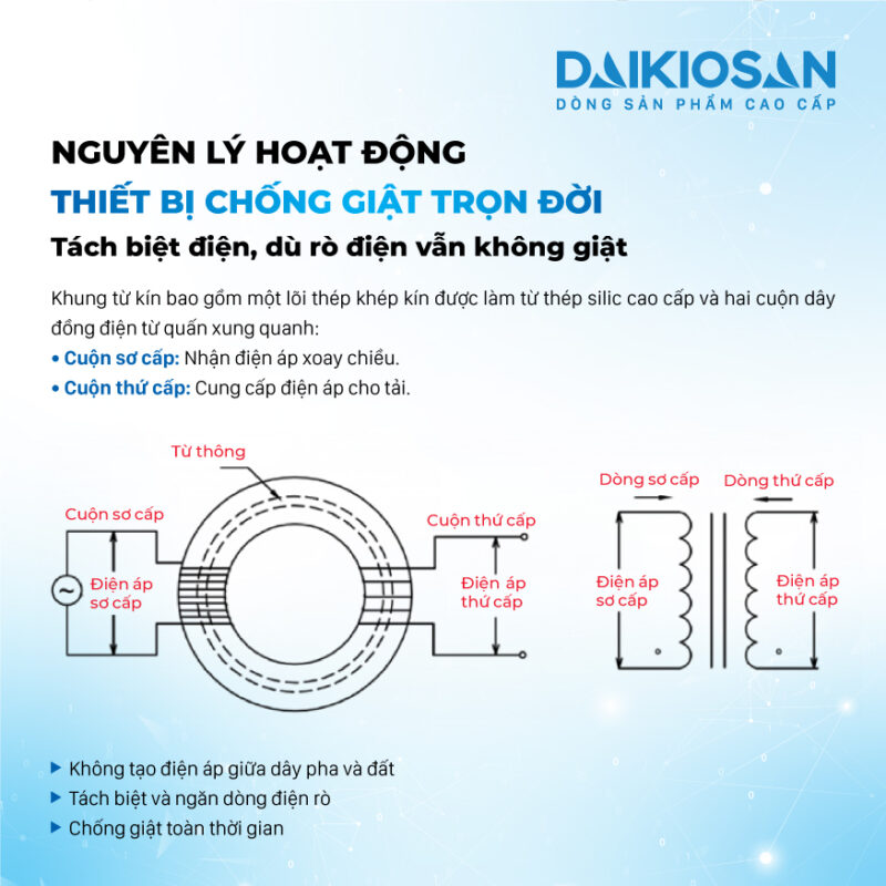 Nguyên lý hoạt động của chống giật Daikiosan  Chống giật Daikiosan
