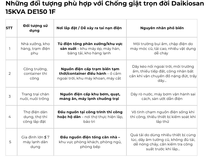 Đối tượng sử dụng chống giật Daikiosan DE150 1F Chống giật Daikiosan DE150 1F