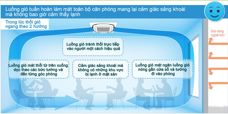 Điều hòa âm trần 