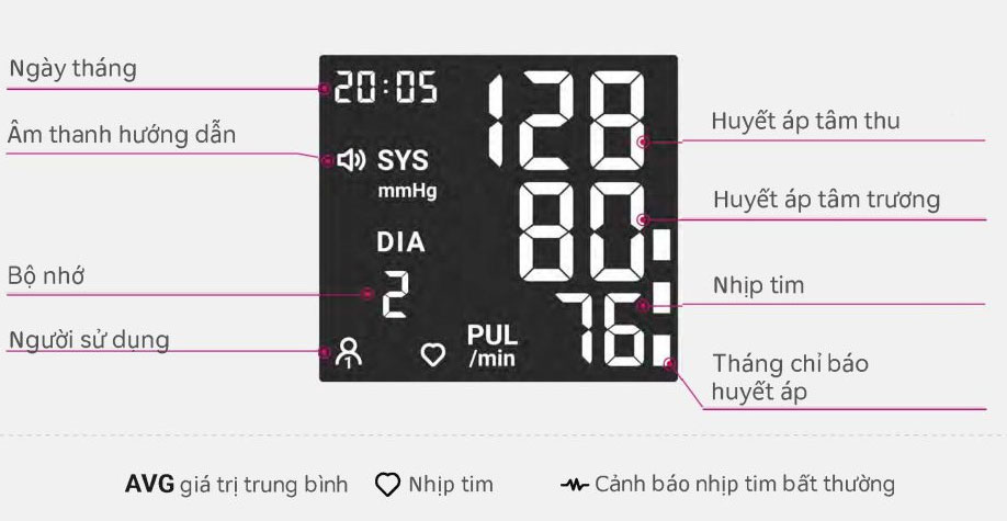 Máy đo huyết áp  