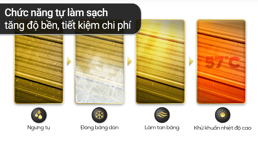 Điều hòa inverter