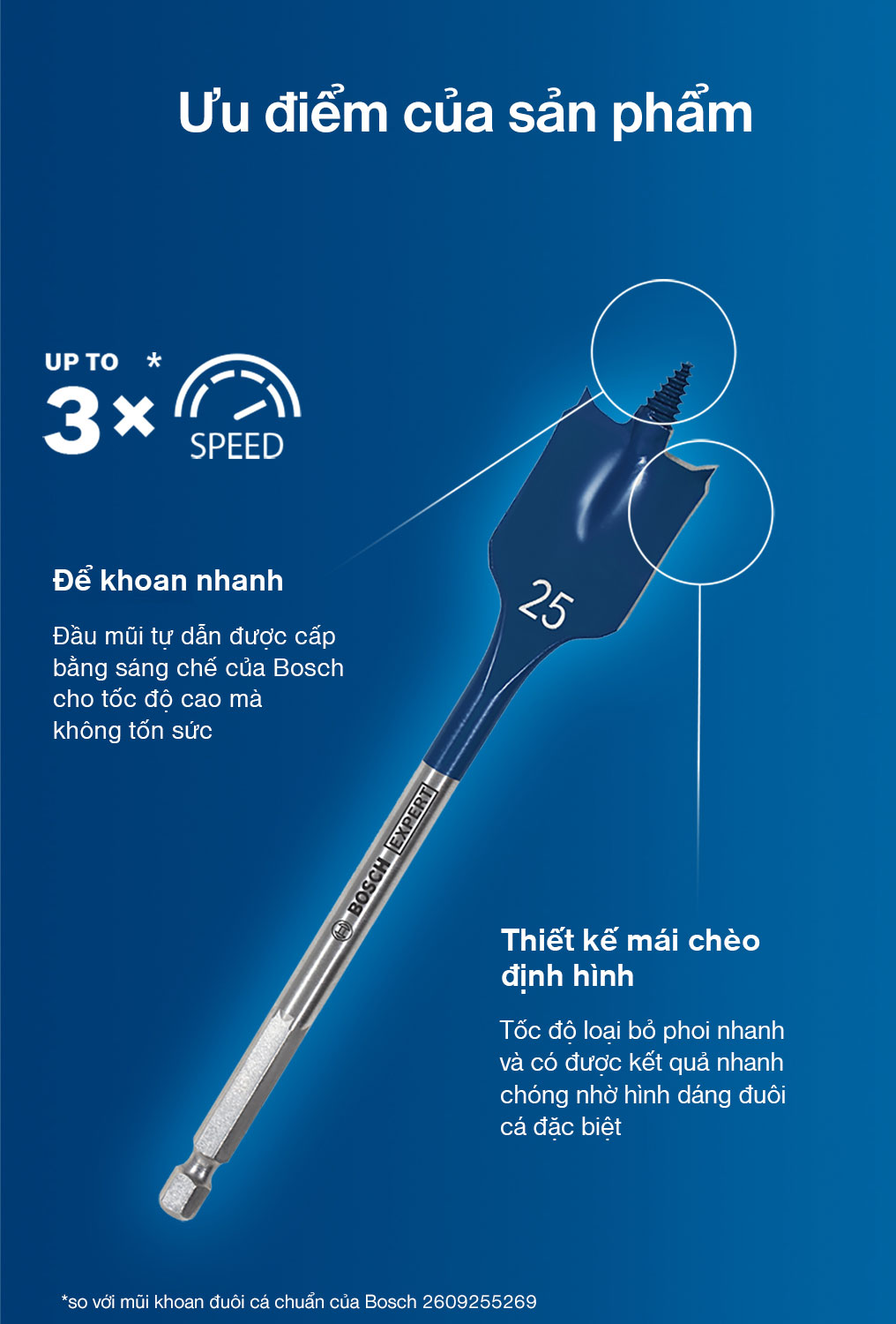 Mũi khoét gỗ đuôi cá SELFCU Bosch 2608900315