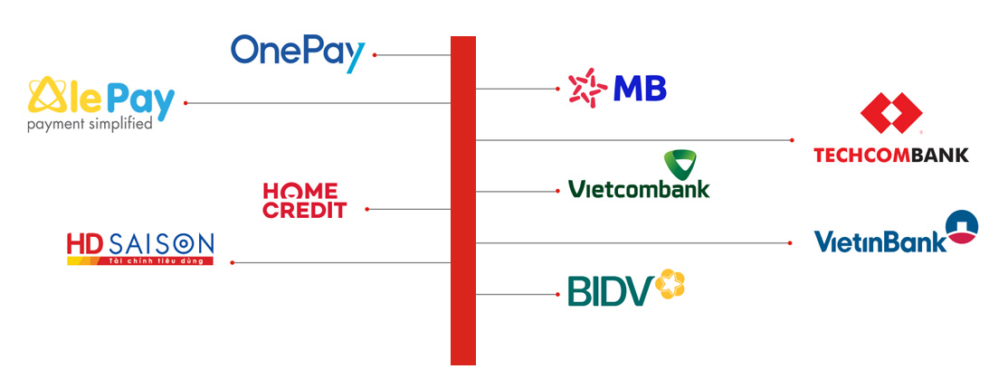 Đối tác tài chính của META.vn Đối tác tài chính của META.vn