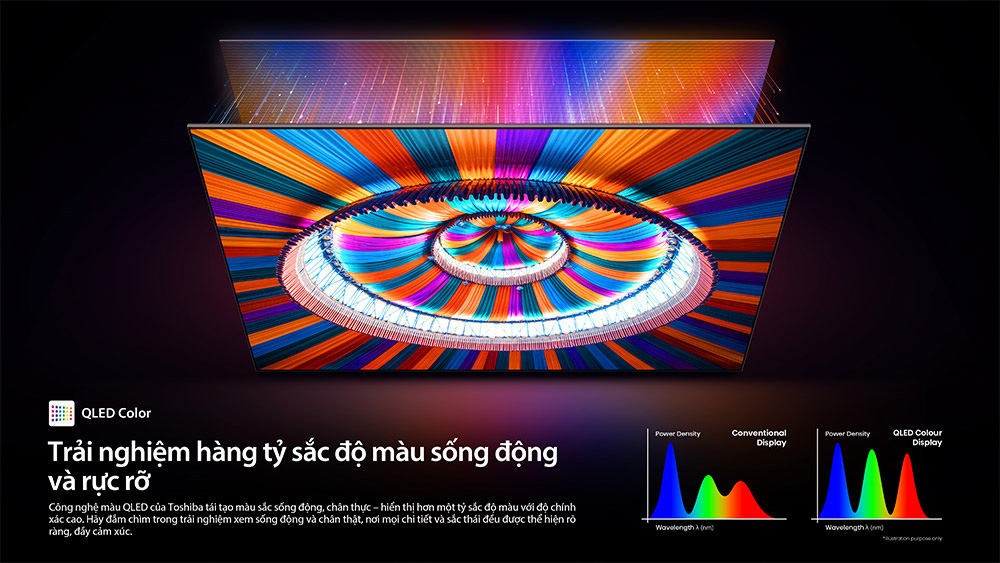 Smart Tivi Mini LED Toshiba AI 4K 75Z670RP