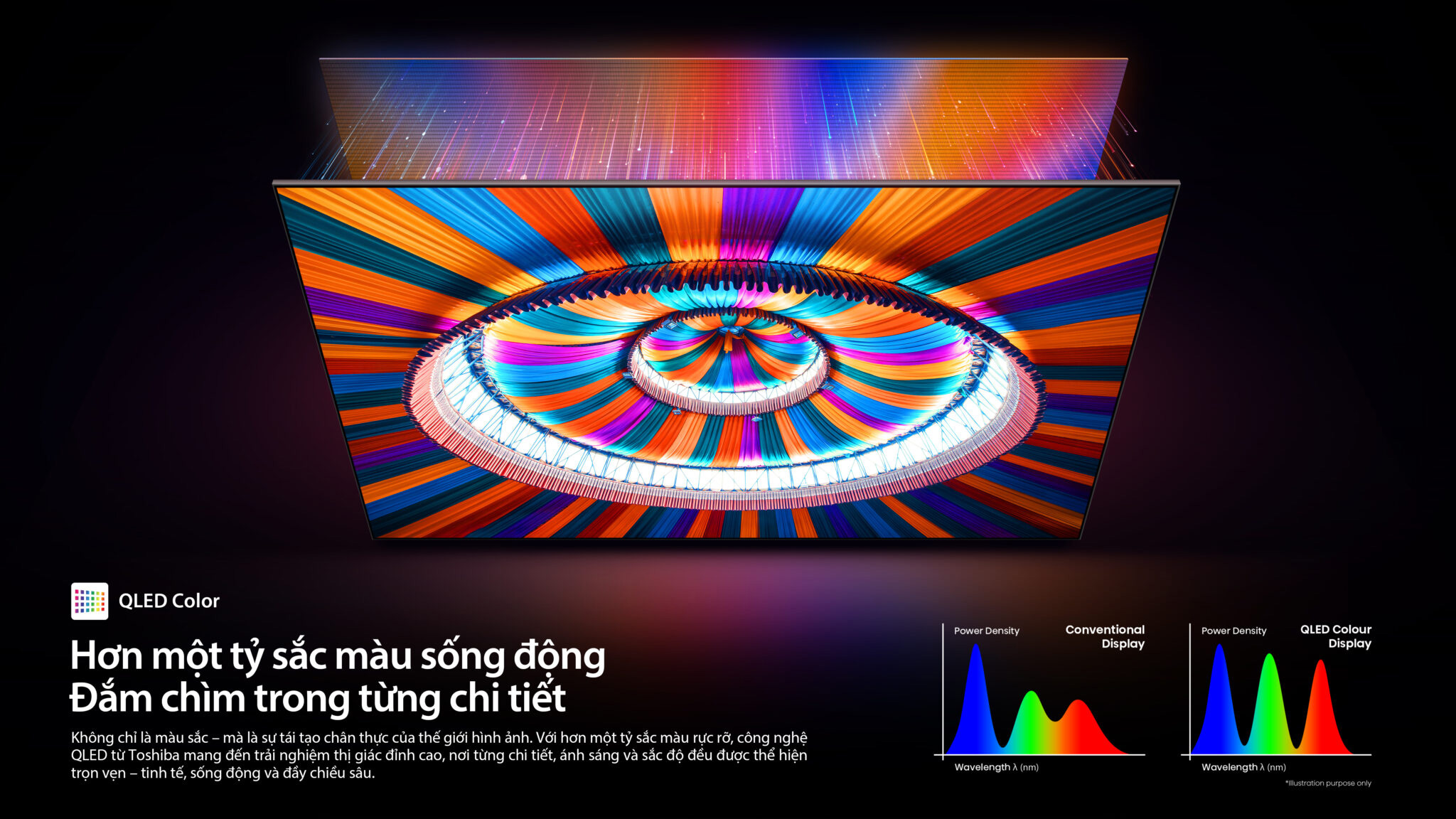 Smart Tivi QLED Toshiba AI 4K 65Z570RP
