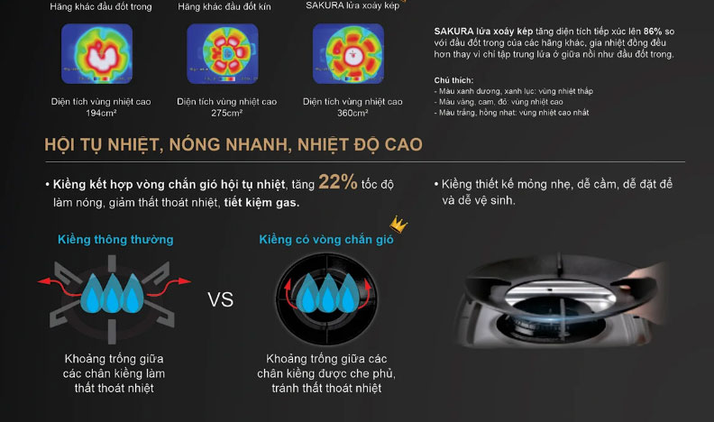 Bếp gas 