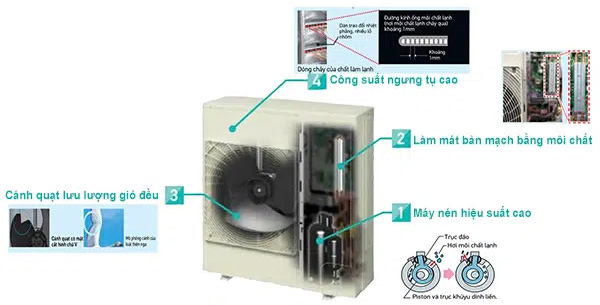 Daikin FVA60AMVM/RZF60DVM